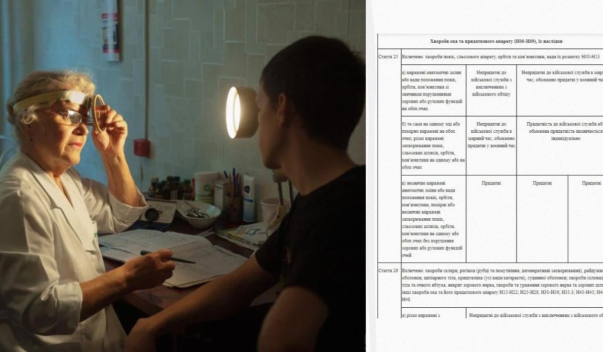 З якими хворобами очей не беруть в армію / колаж УНІАН, фото УНІАН, Олександр Прилепа