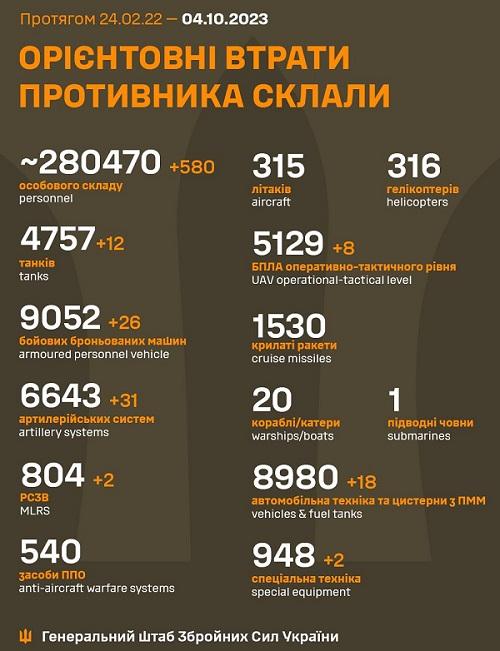 Інфографіка ЗСУ Інфографіка ЗСУ