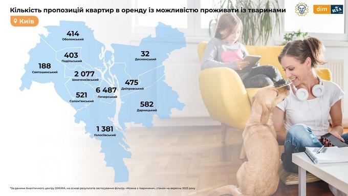 В Киеве больше всего предложений для аренды с животными в Печерском и Шевченковском районах / Dim.Ria В Киеве больше всего предложений для аренды с животными в Печерском и Шевченковском районах / Dim.Ria