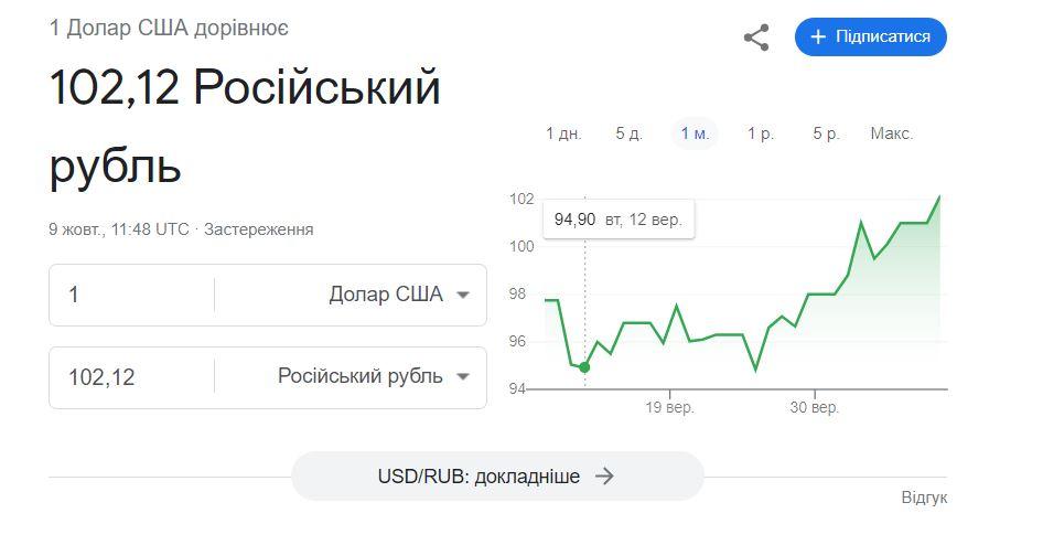 Скриншот Google Фінанси Скриншот Google Фінанси