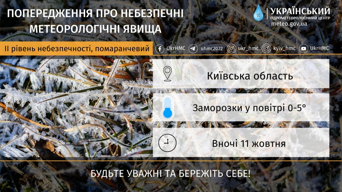 Ночью в Киевской области будут заморозки / фото Укргидрометцентр Ночью в Киевской области будут заморозки / фото Укргидрометцентр