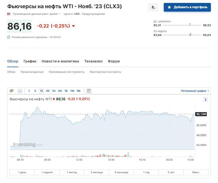 Скриншот Investing Скриншот Investing