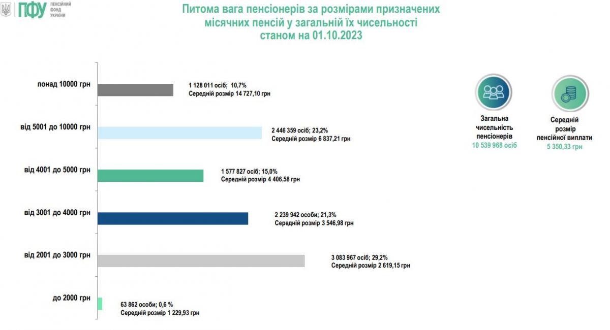 Інфографіка ПФУ Інфографіка ПФУ