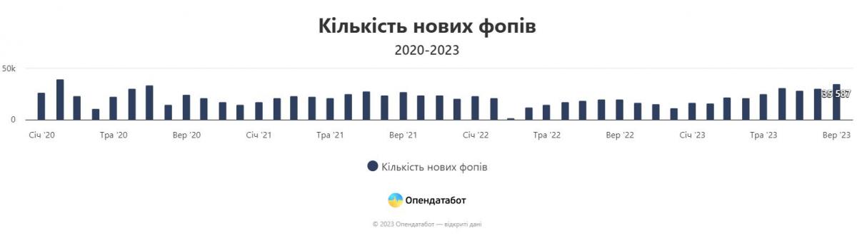 Инфографика Опендатабот Инфографика Опендатабот