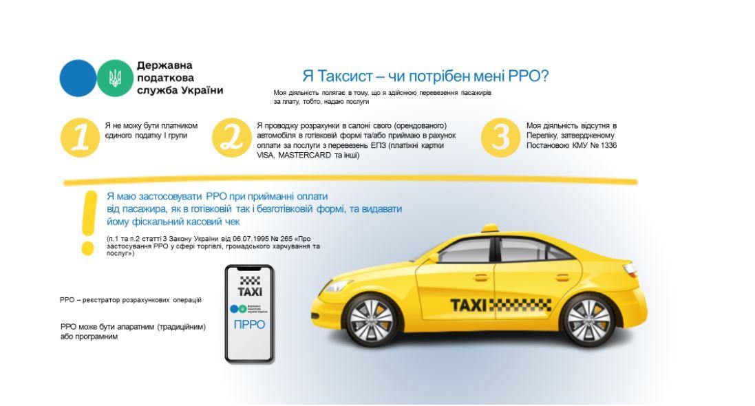 Інфографіка ДПСУ