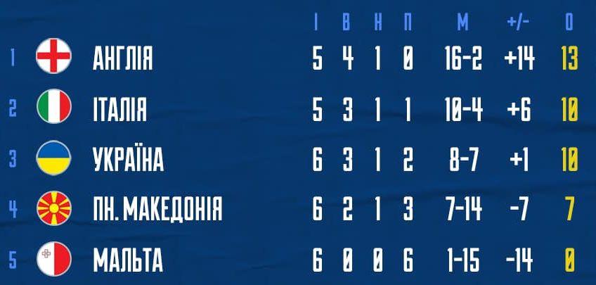 фото УАФ фото УАФ