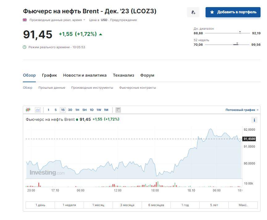 Скриншот Investing Скриншот Investing