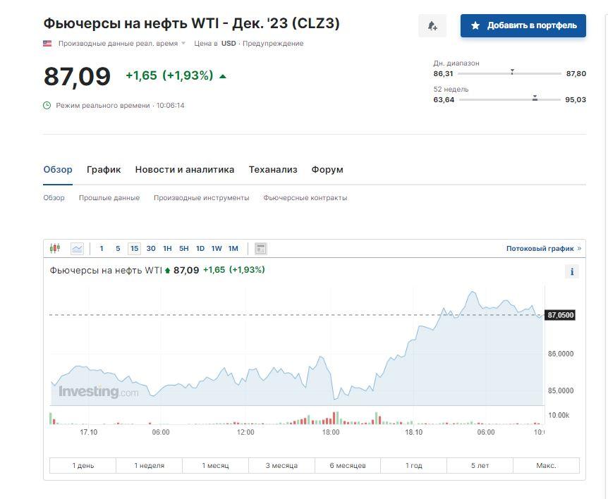 Скриншот Investing Скриншот Investing