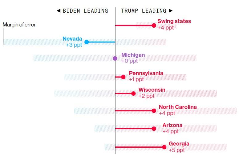 bloomberg.com bloomberg.com