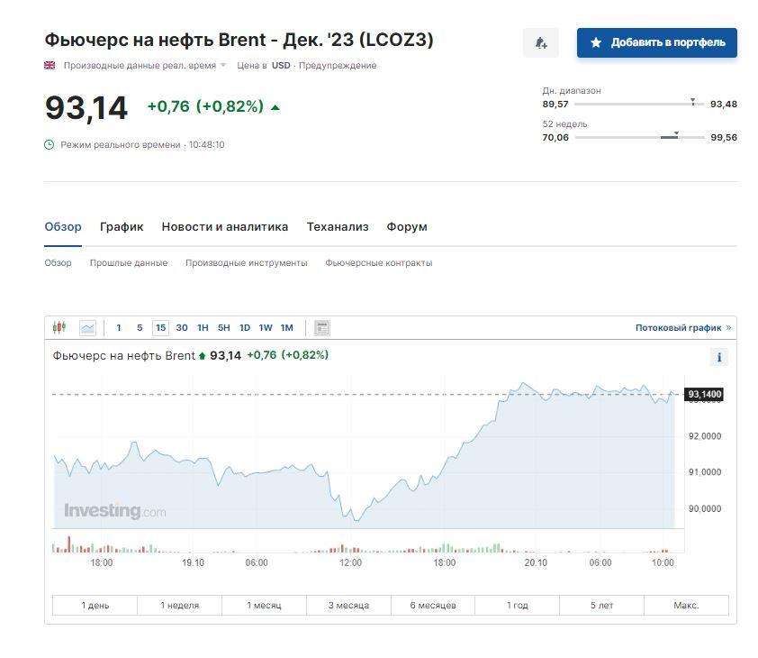 Скриншот Investing Скриншот Investing
