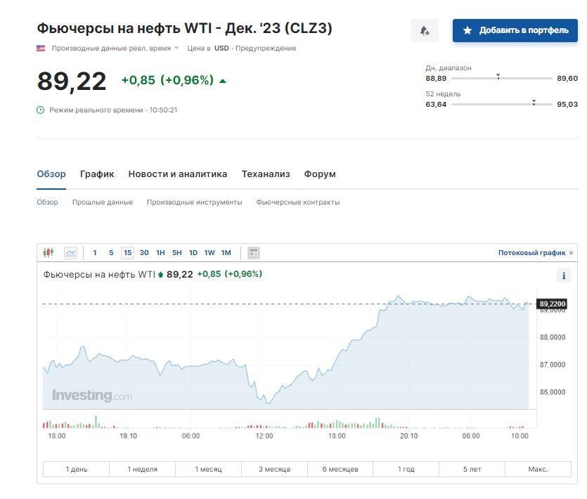 Скриншот Investing Скриншот Investing