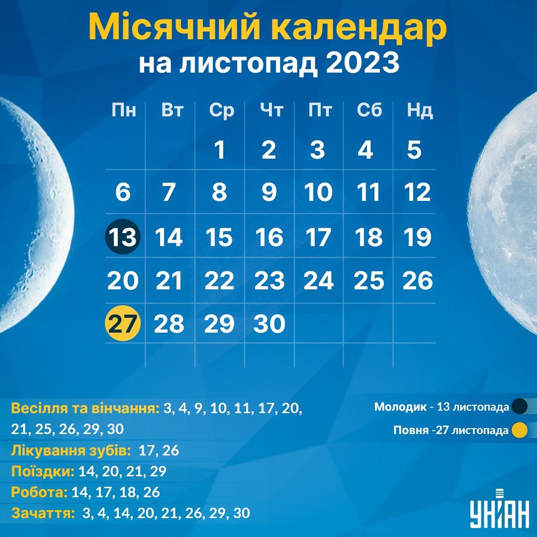 Місячний календар на листопад 2023 / інфографіка УНІАН Місячний календар на листопад 2023 / інфографіка УНІАН