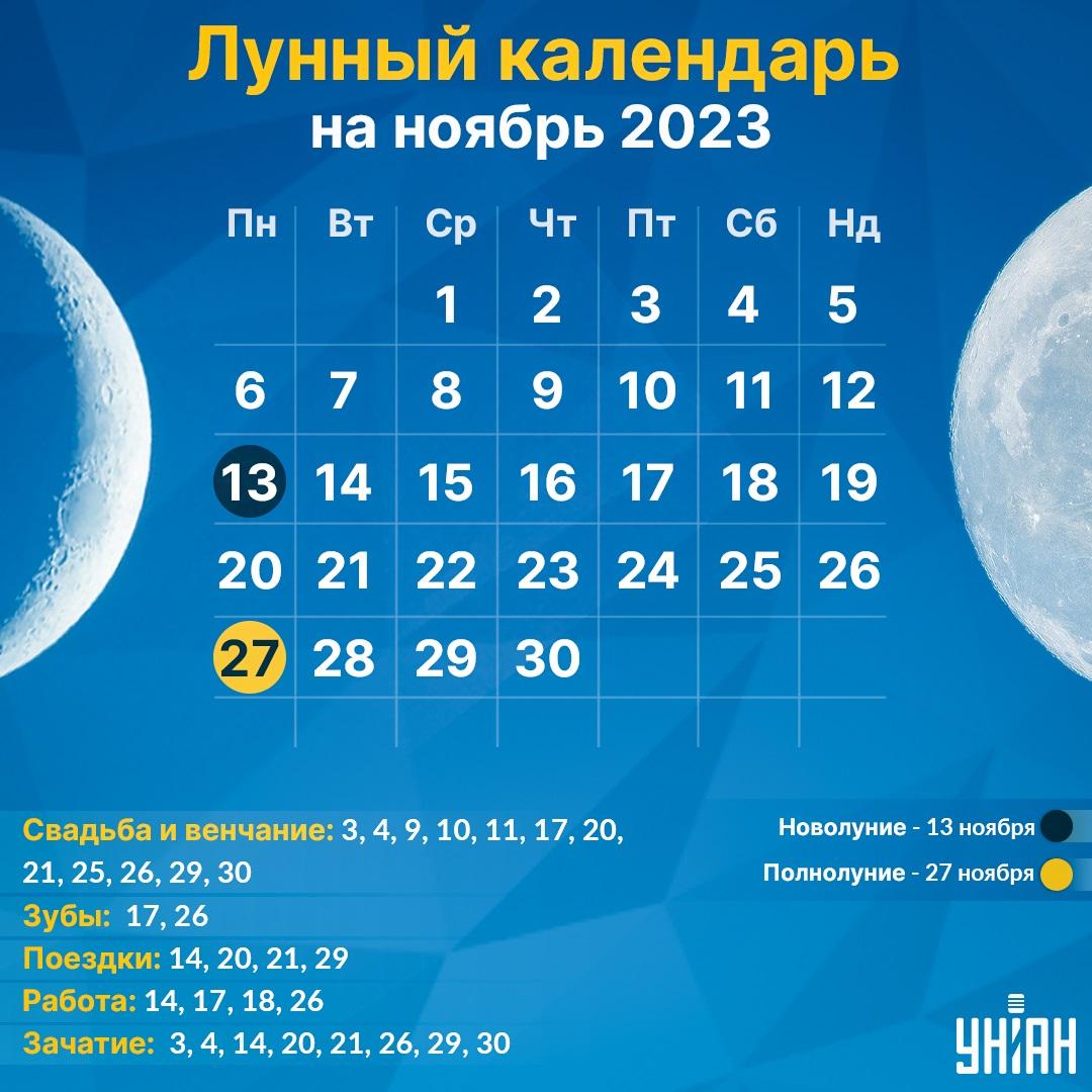Лунный календарь на ноябрь 2023 / инфографика УНИАН Лунный календарь на ноябрь 2023 / инфографика УНИАН