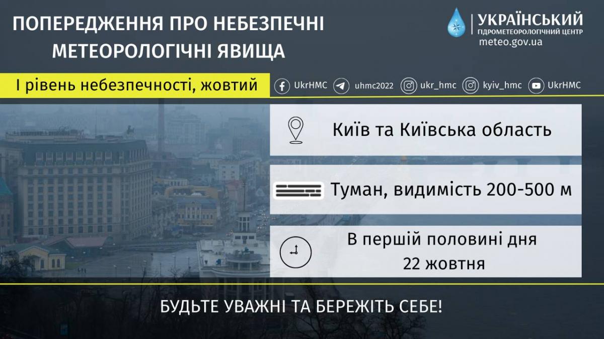 Укргидрометцентр объявил об I уровне опасности для Киевской области / фото Украинский гидрометеорологический центр Укргидрометцентр объявил об I уровне опасности для Киевской области / фото Украинский гидрометеорологический центр