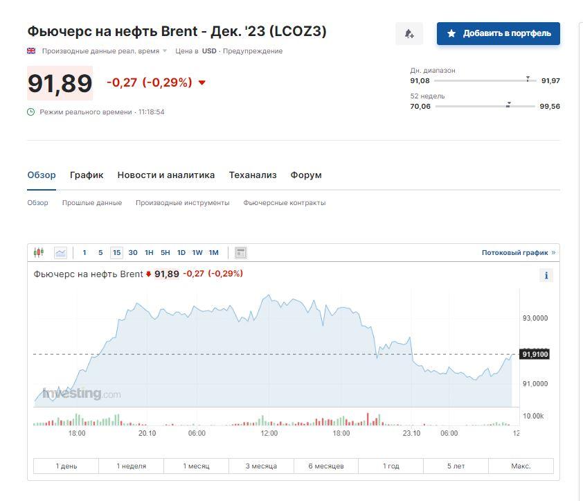 Скриншот Investing Скриншот Investing