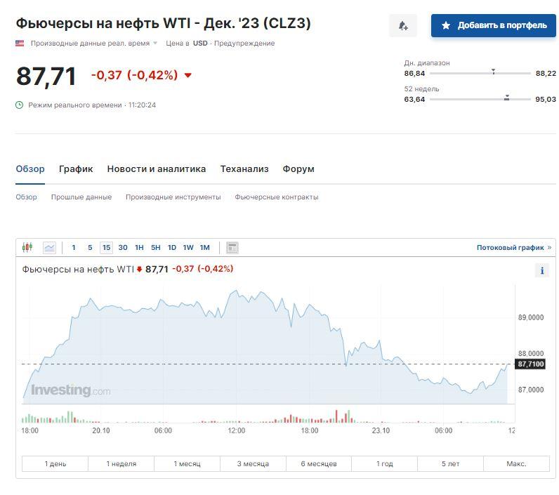 Скриншот Investing Скриншот Investing