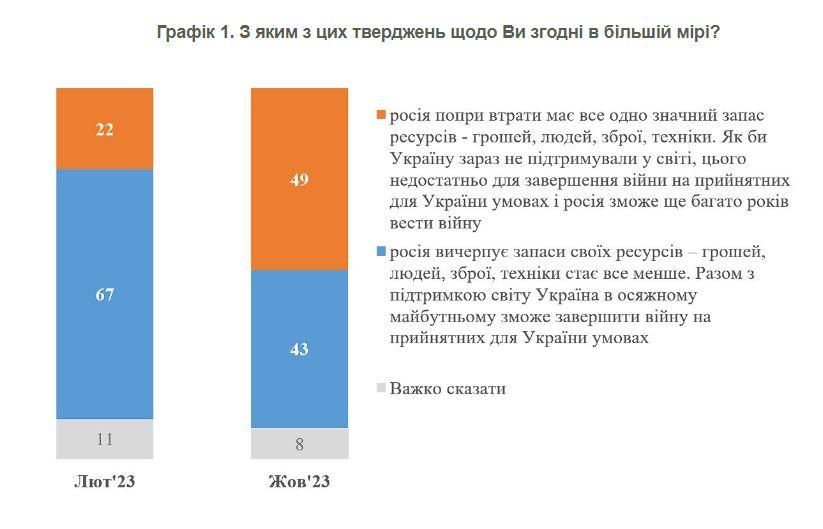 Инфографика КМИС