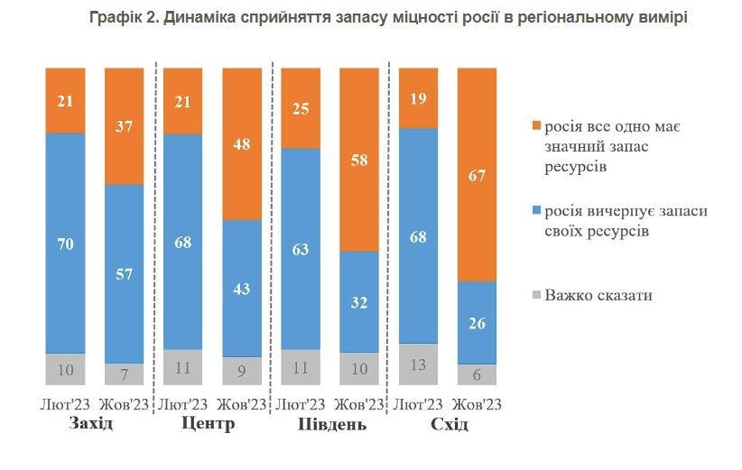 Инфографика КМИС