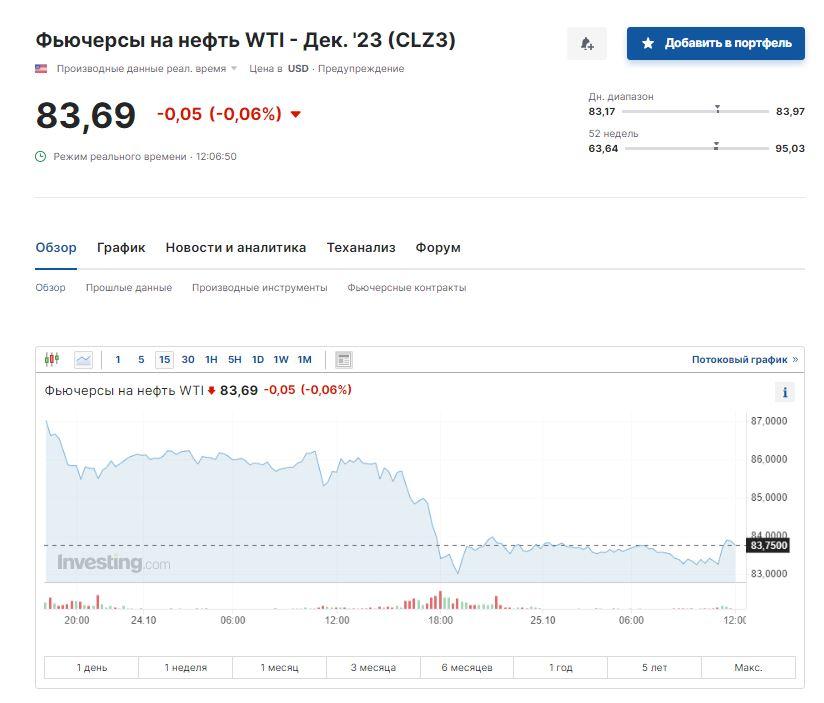 Скриншот Investing Скриншот Investing