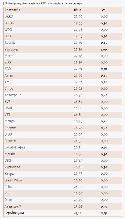 Інфографіка Enkorr Інфографіка Enkorr