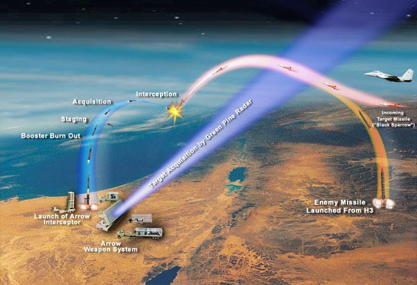 Принцип работы противоракетного комплекса Arrow 3 / фото wikipedia.org Принцип работы противоракетного комплекса Arrow 3 / фото wikipedia.org