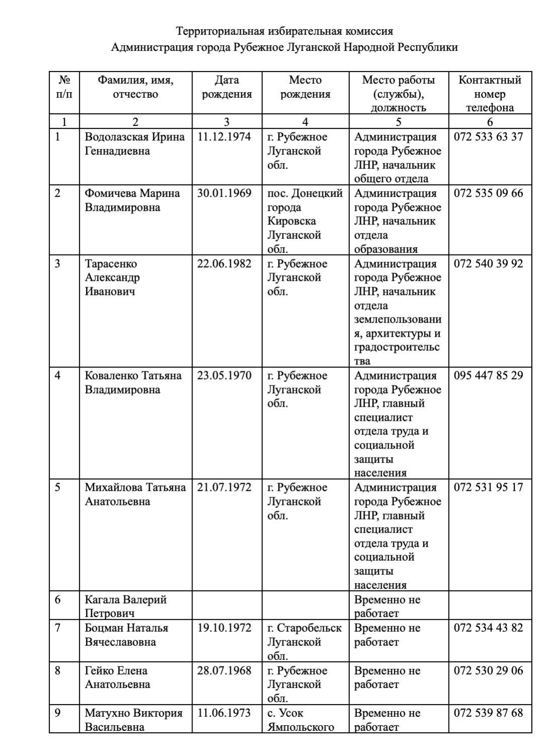 Операція 'підстава': як Росія використовує українських колаборантів на окупованих територіях