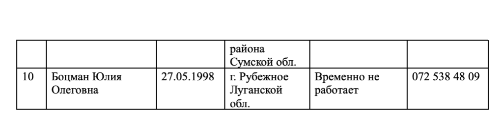 Операція 'підстава': як Росія використовує українських колаборантів на окупованих територіях Операція 'підстава': як Росія використовує українських колаборантів на окупованих територіях