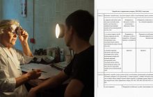 Кто не подлежит мобилизации по зрению: с какими болезнями не берут в армию