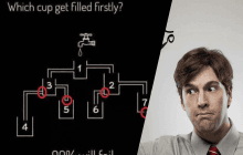 Только 1% людей может определить, какой стакан наполнится первым: сверхсложная головоломка