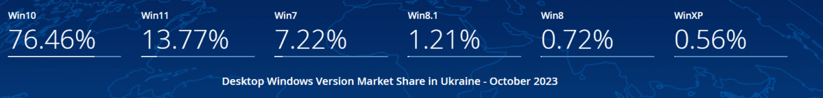 Источник: StatCounter Источник: StatCounter
