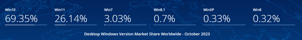 Источник: StatCounter Источник: StatCounter
