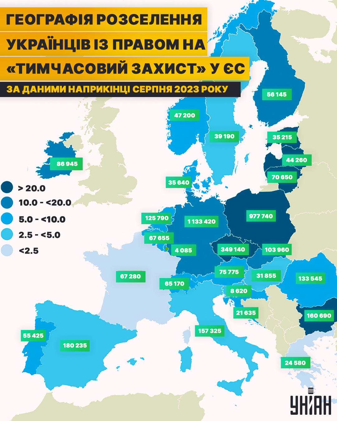 Інфографіка УНІАН, дані: Євростат