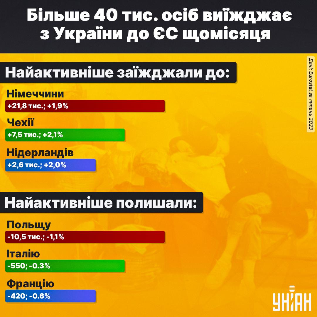 Стоит ли менять Германию на Канаду? | DOU