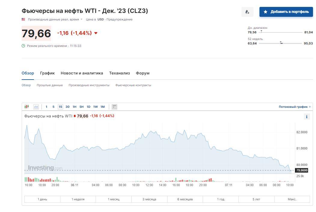 Скриншот Investing Скриншот Investing