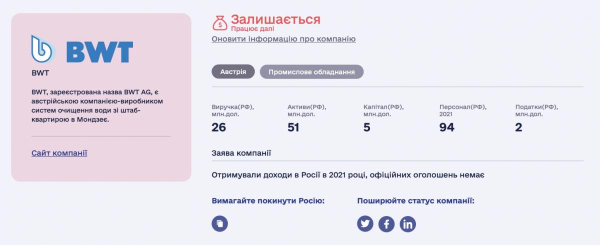 Компанія BWT в Україні без перешкод бере участь у реалізації проектів / фото аналітичного центру Київської школи економіки (KSE Institute) Компанія BWT в Україні без перешкод бере участь у реалізації проектів / фото аналітичного центру Київської школи економіки (KSE Institute)