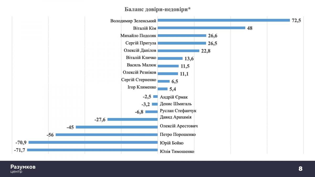 'Вибух втоми': про гранату, 128-у бригаду, Фаріон і віру в перемогу 'Вибух втоми': про гранату, 128-у бригаду, Фаріон і віру в перемогу