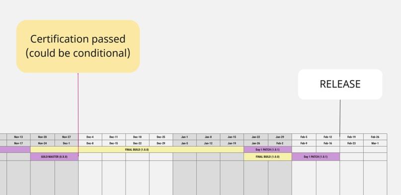 Дорожная карта разработки Сталкера 2