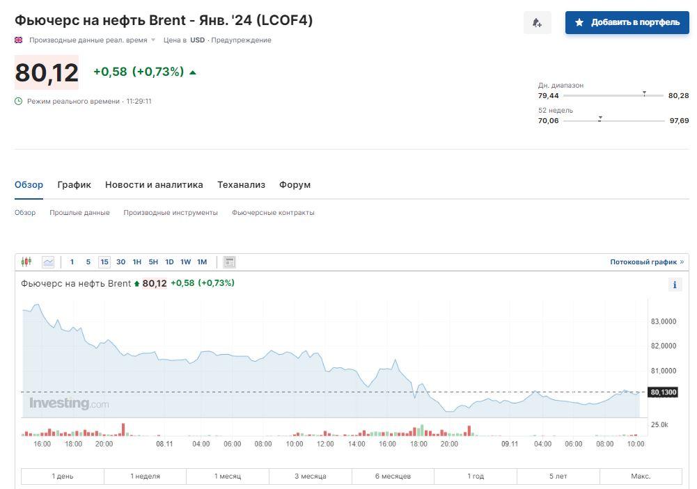 Скриншот Investing Скриншот Investing