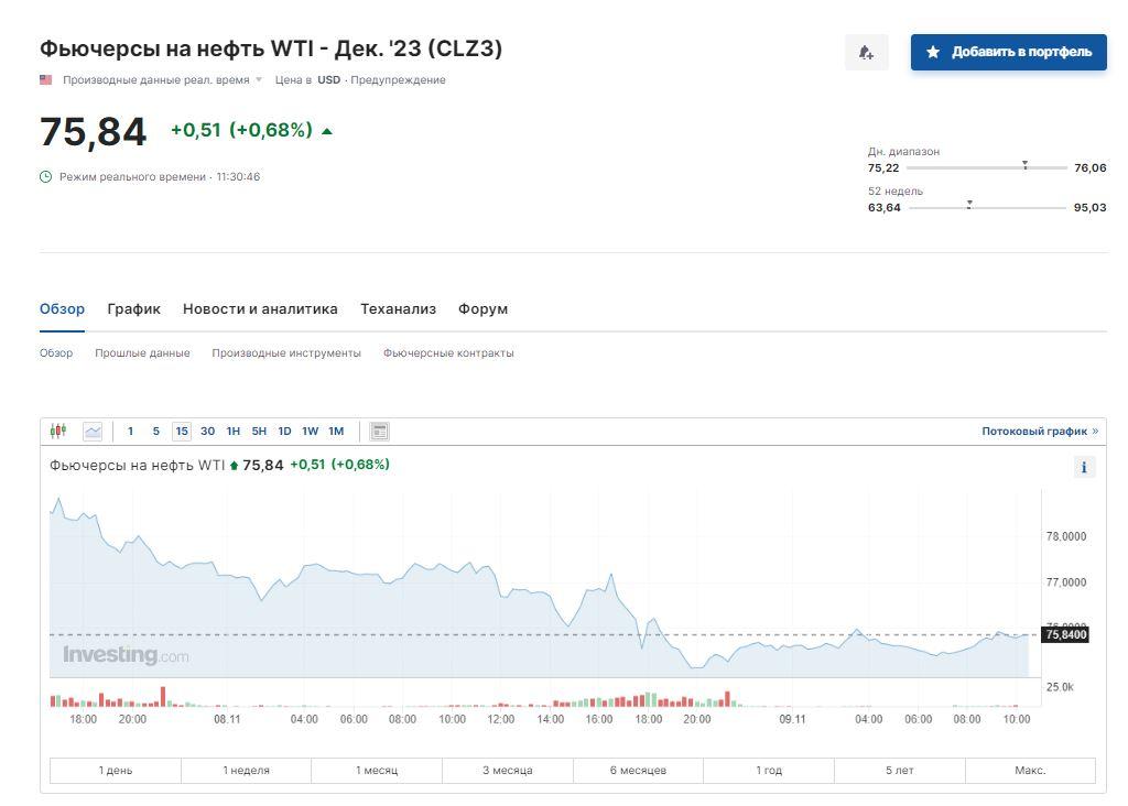 Скриншот Investing Скриншот Investing