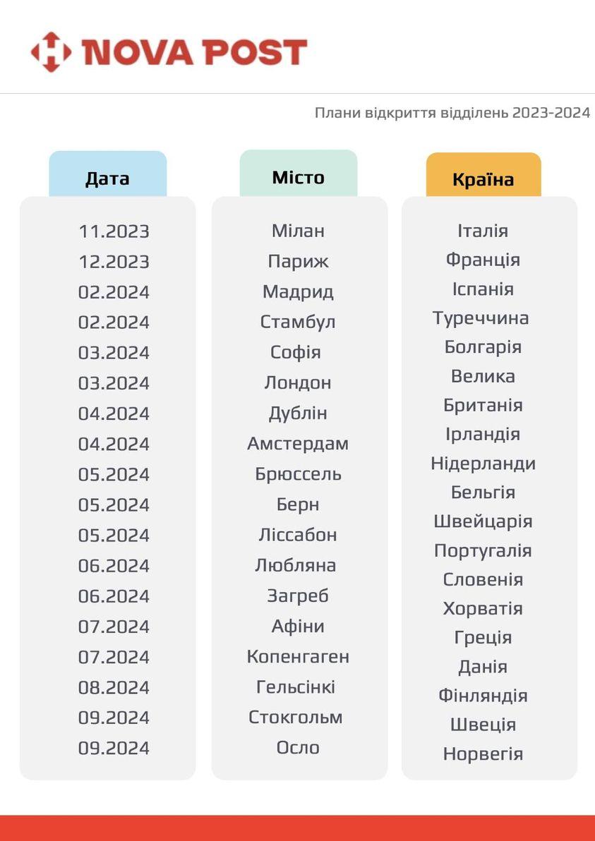 Скриншот з Facebook Скриншот з Facebook