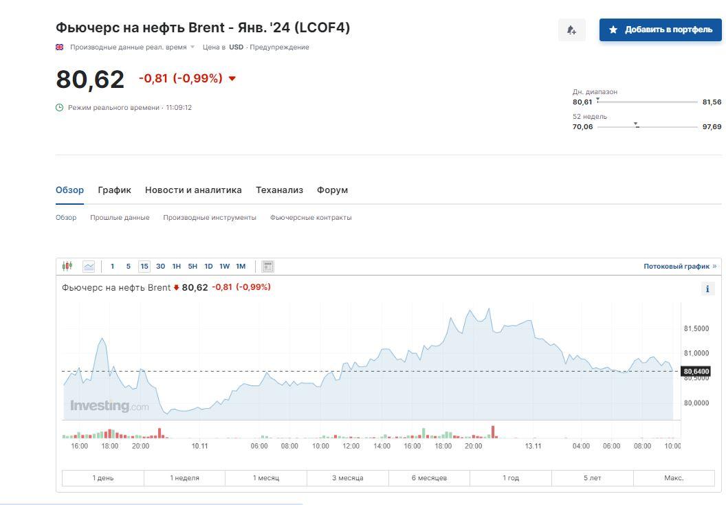Скриншот Investing Скриншот Investing