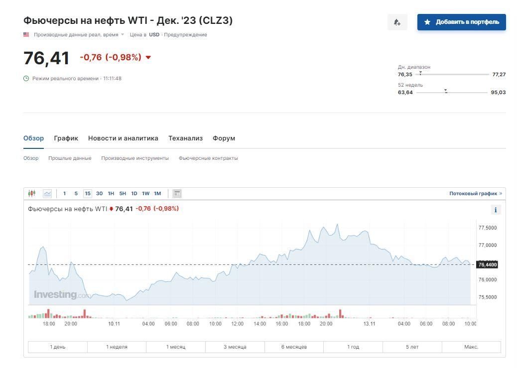 Скриншот Investing Скриншот Investing