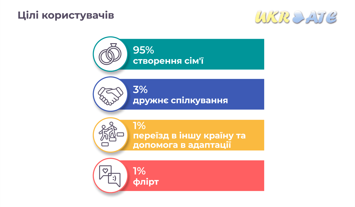 Як нейромережа допомагає знайомитися в інтернеті Як нейромережа допомагає знайомитися в інтернеті