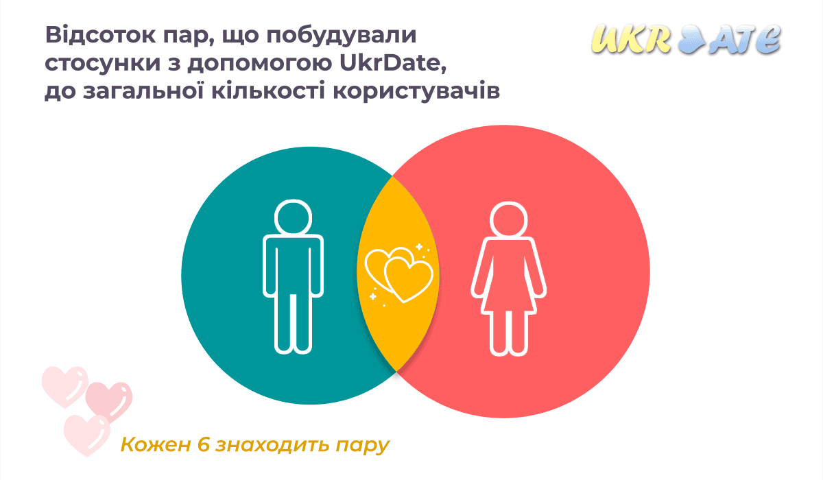 Як нейромережа допомагає знайомитися в інтернеті Як нейромережа допомагає знайомитися в інтернеті