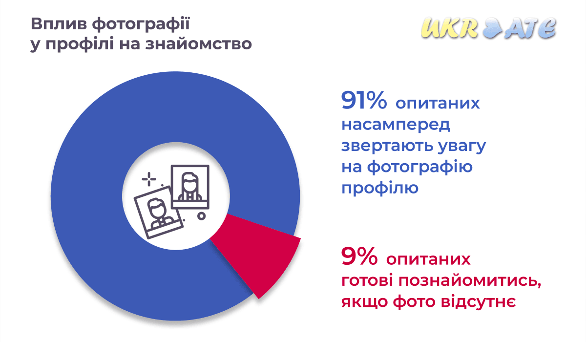 Як нейромережа допомагає знайомитися в інтернеті Як нейромережа допомагає знайомитися в інтернеті
