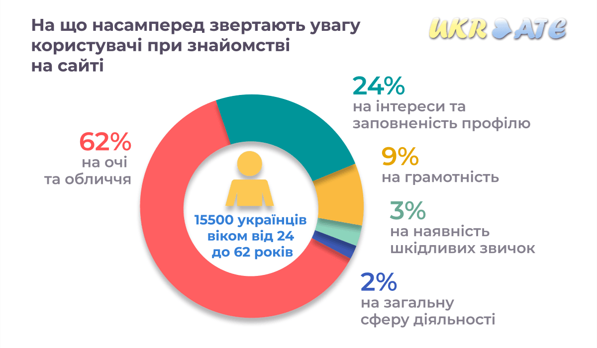 Як нейромережа допомагає знайомитися в інтернеті Як нейромережа допомагає знайомитися в інтернеті