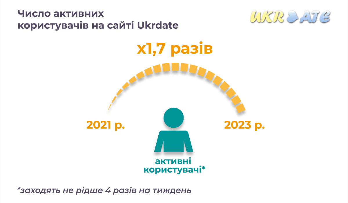 Як нейромережа допомагає знайомитися в інтернеті Як нейромережа допомагає знайомитися в інтернеті