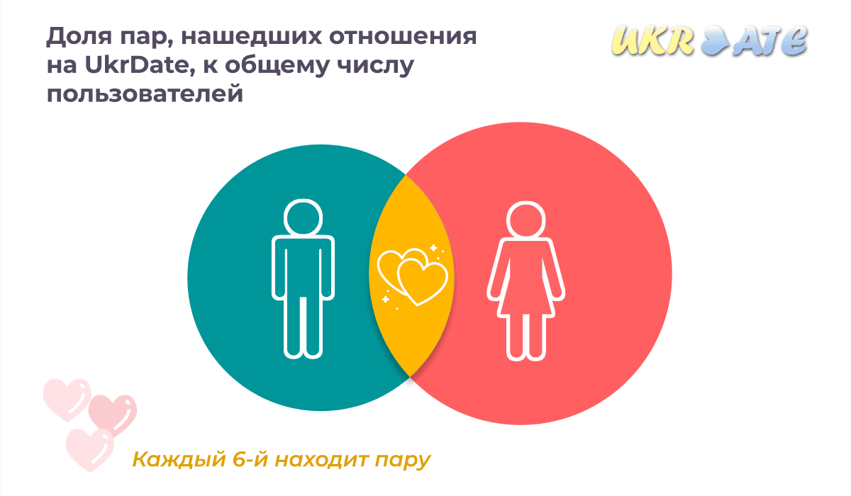 Как нейросеть помогает знакомиться в интернете Как нейросеть помогает знакомиться в интернете