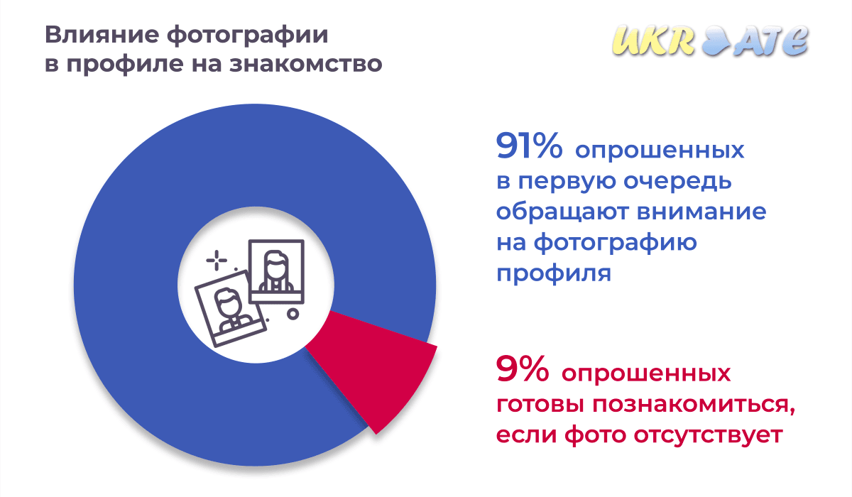 Как нейросеть помогает знакомиться в интернете Как нейросеть помогает знакомиться в интернете