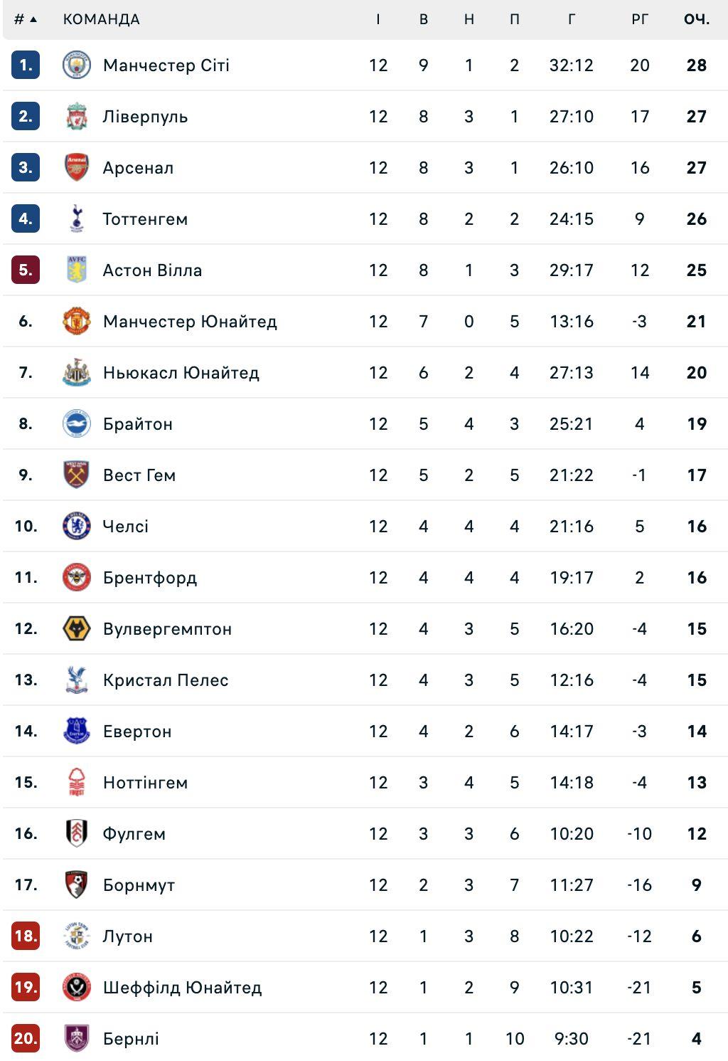 flashscore.ua flashscore.ua